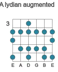 Guitar scale for A lydian augmented in position 3